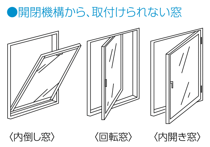 開閉機構から、取付けられない窓