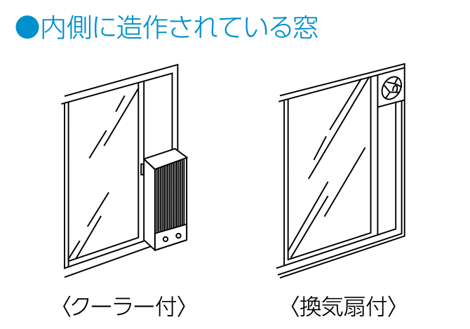 内側に造作されている窓