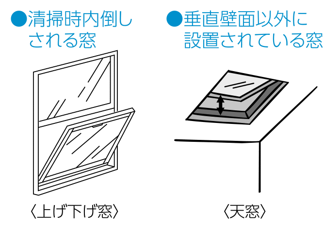 清掃時内倒しされる窓、垂直壁面以外に設置されている窓