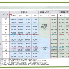 【最新速報】先進的窓リノベ2026はどうなる?2025年との違いと補助金のポイントを分かりやすく解説