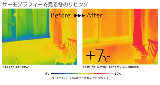 サーモグラフィーで見る冬のリビング Before【今ある窓のみ（単板ガラス3mm）】 After【今ある窓+内窓（インプラス/単板ガラス3mm+Low-E複層ガラス）】でAfterが+7℃