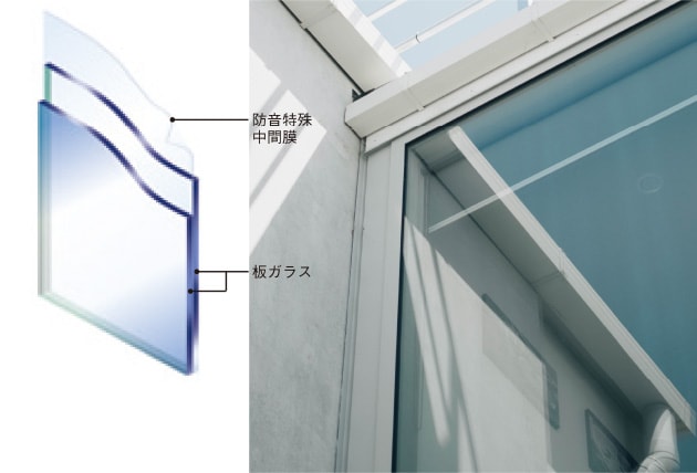 窓の写真と窓の断面図のイラスト（防音特殊中間膜と板ガラスが示してある）